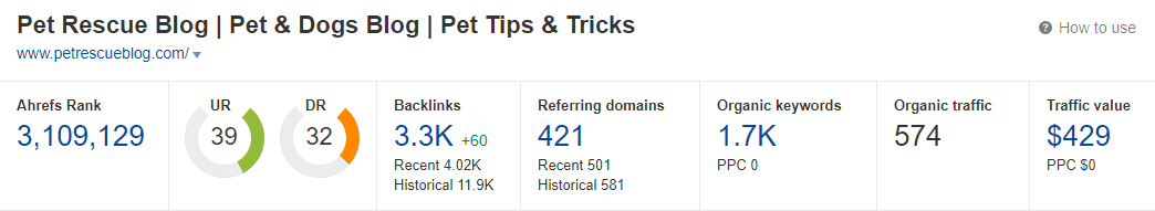 Write for us | Looking for Pet Blogs Accepting Guest Post?